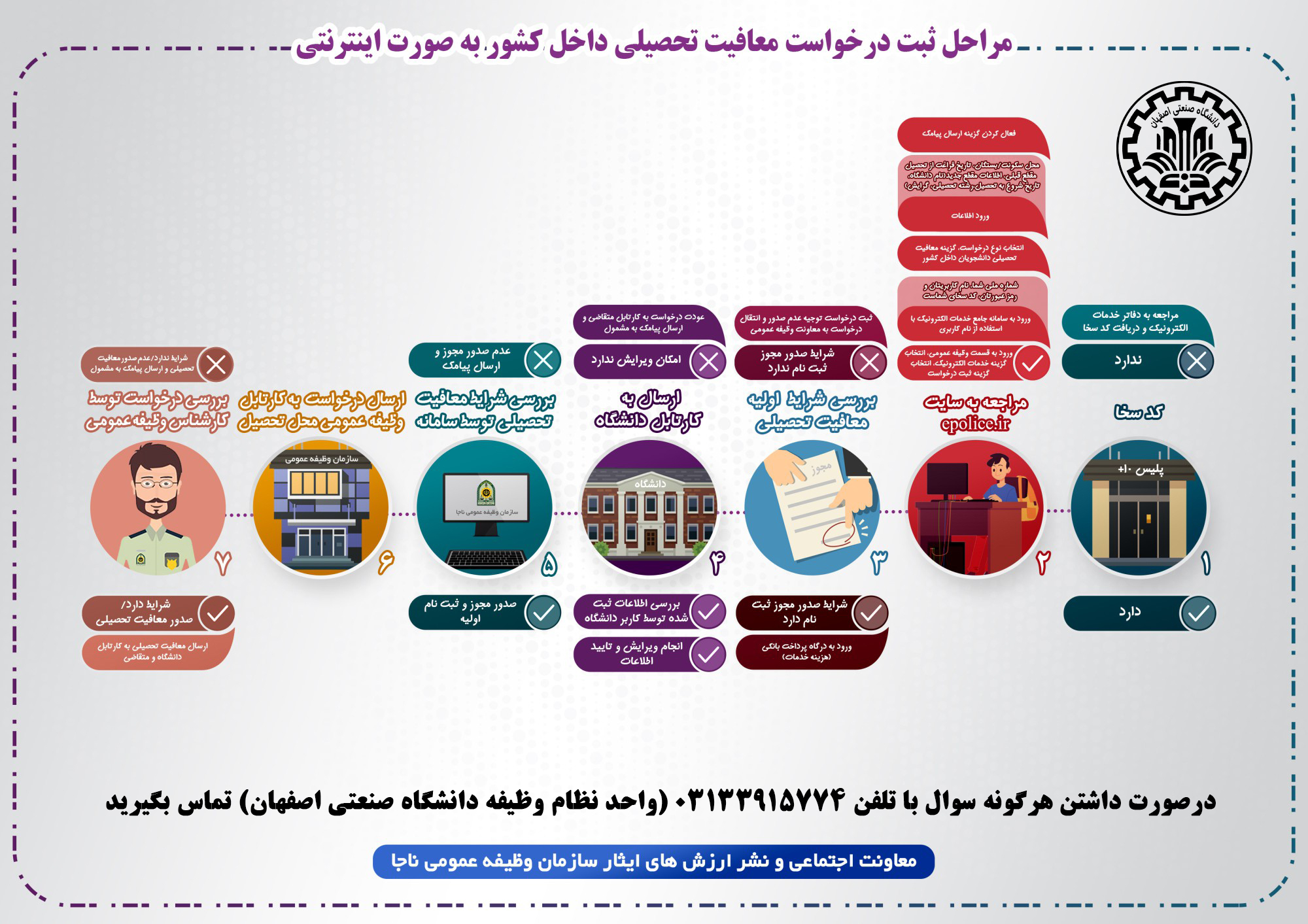 راهنمای تصویری دریافت معافیت تحصیلی